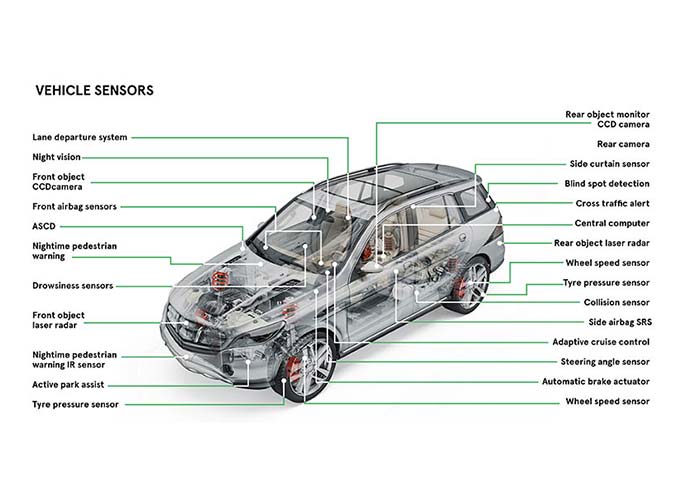 Automotive Sensors