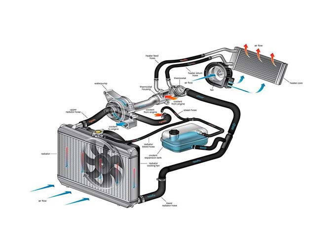 Components Of Cooling System