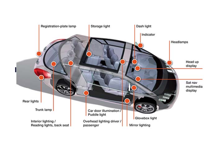 Car Headlight Parts