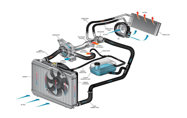 How To Wire Points Engine Cooling System