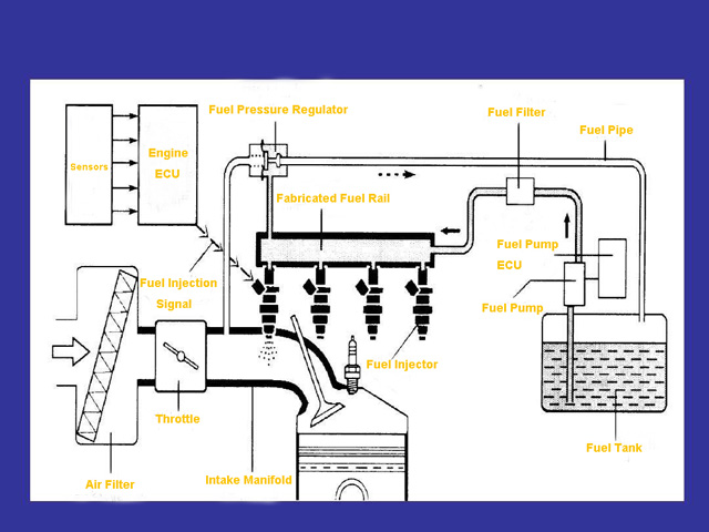 automobile fuel supply system