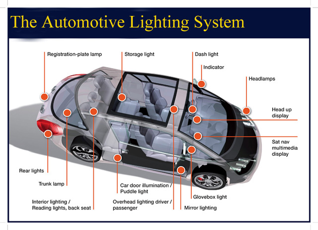 car headlight parts