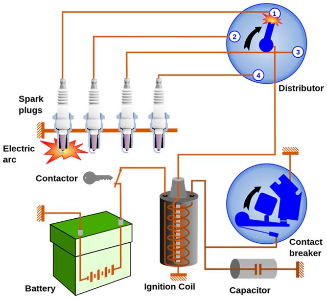 car ignition parts