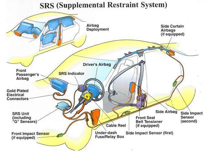 Supplemental Restraint System