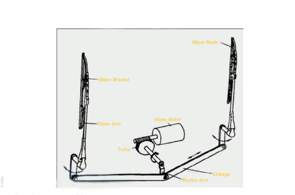 Diagram of Windshield Wiper System