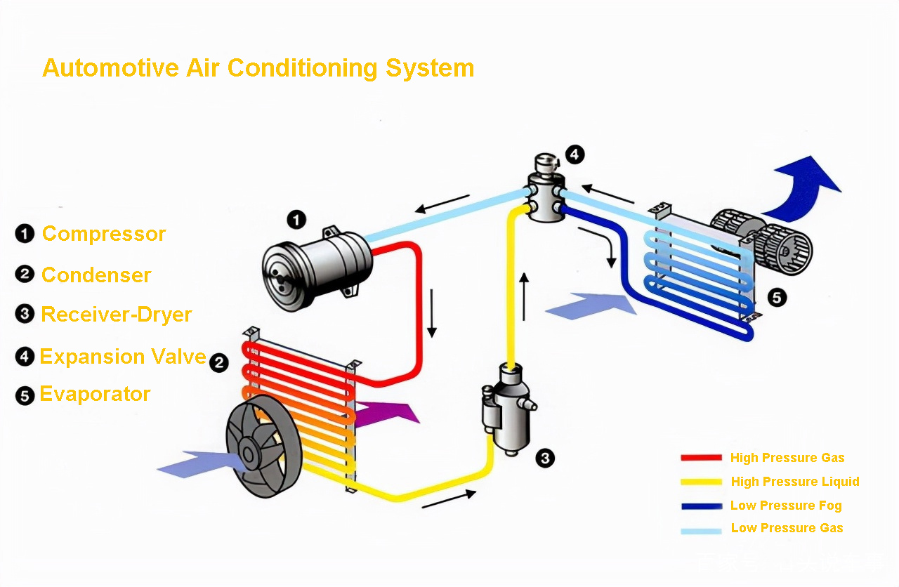 Air Conditioning System Diagram