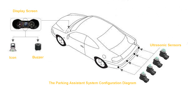 Parking Assistant System Diagram
