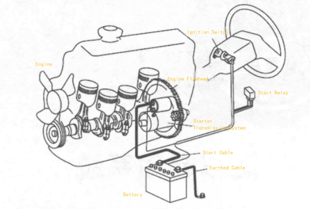 starting system in automobile