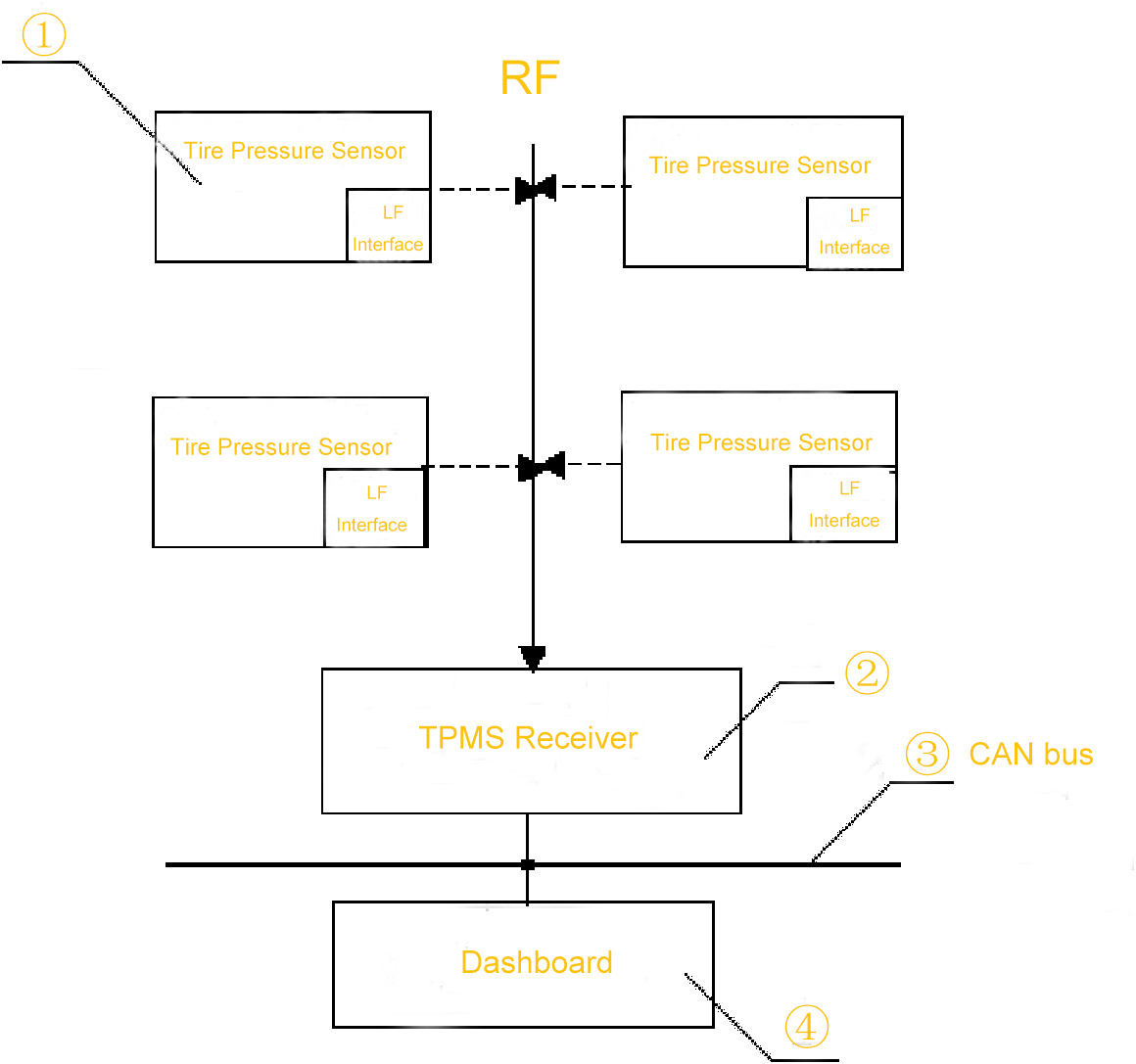 Tire Pressure Monitoring System Diagram